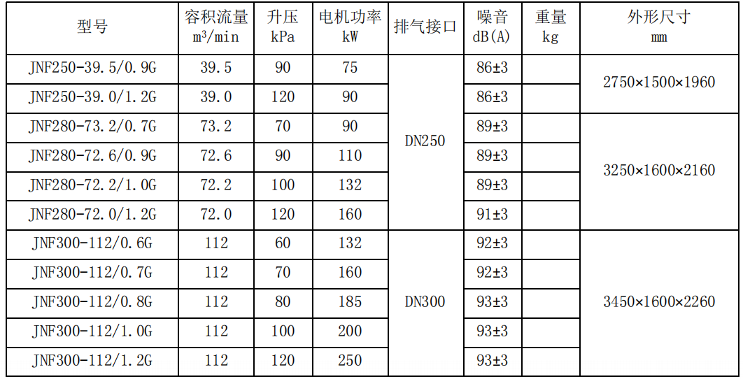 KAISHAN無油螺桿式鼓風(fēng)機(圖5)