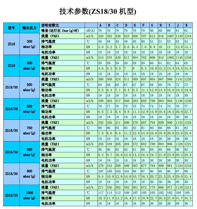 阿特拉斯無油變頻螺桿鼓風(fēng)機(jī)ZS37(圖8)