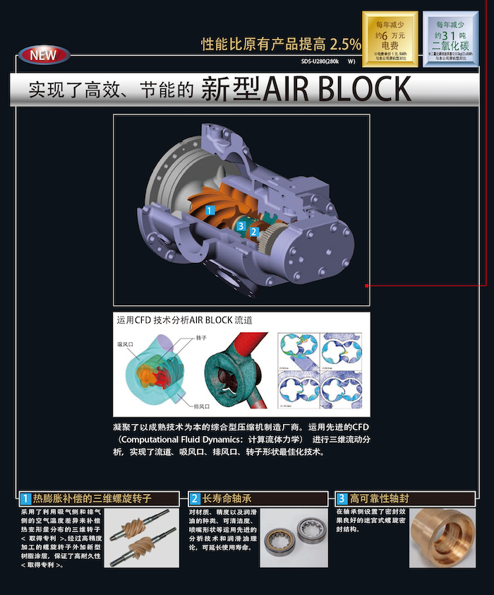 SDS-U系列無(wú)油式螺桿壓縮機(jī)(圖2)