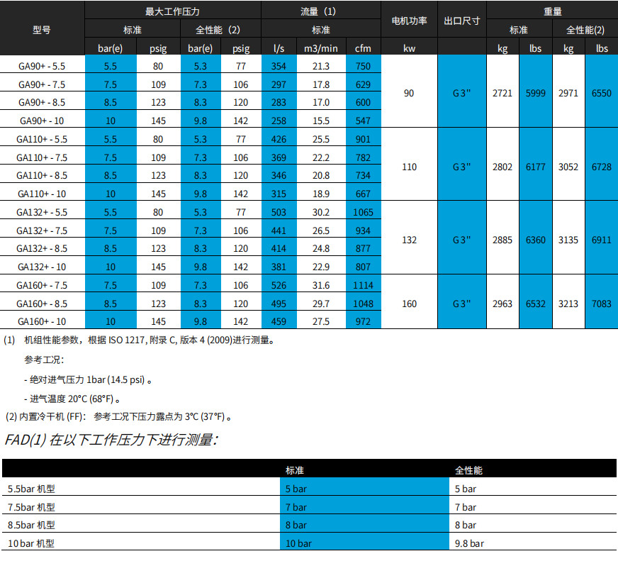 阿特拉斯GA+ VSD（90-160KW）噴油螺桿空壓機(jī)(圖5)