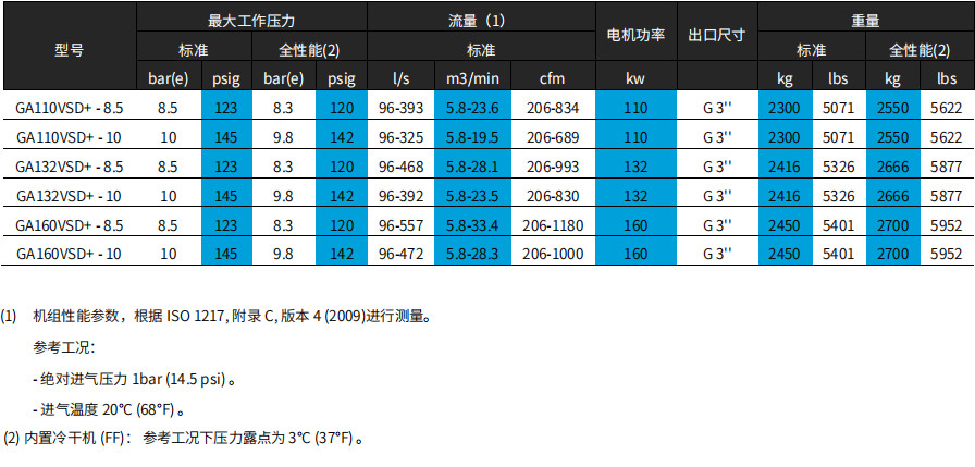 阿特拉斯GA+ VSD（90-160KW）噴油螺桿空壓機(jī)(圖7)