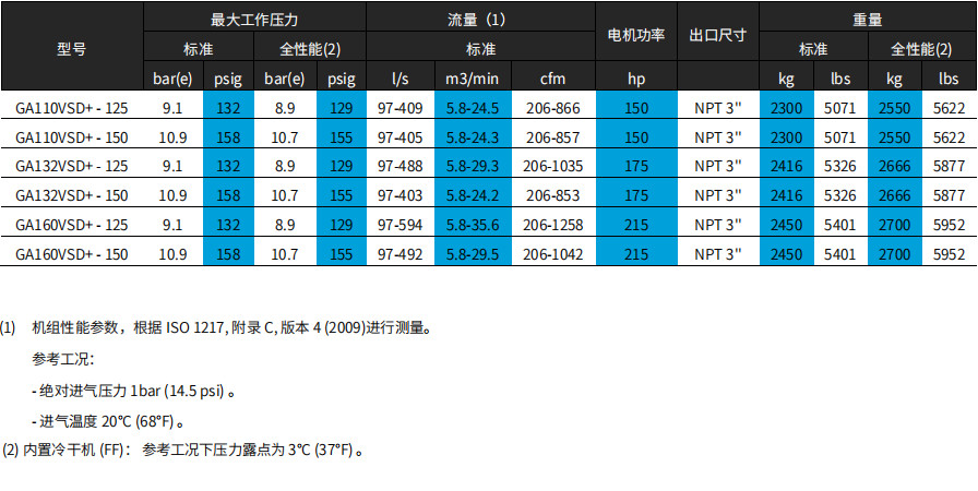 阿特拉斯GA+ VSD（90-160KW）噴油螺桿空壓機(jī)(圖8)