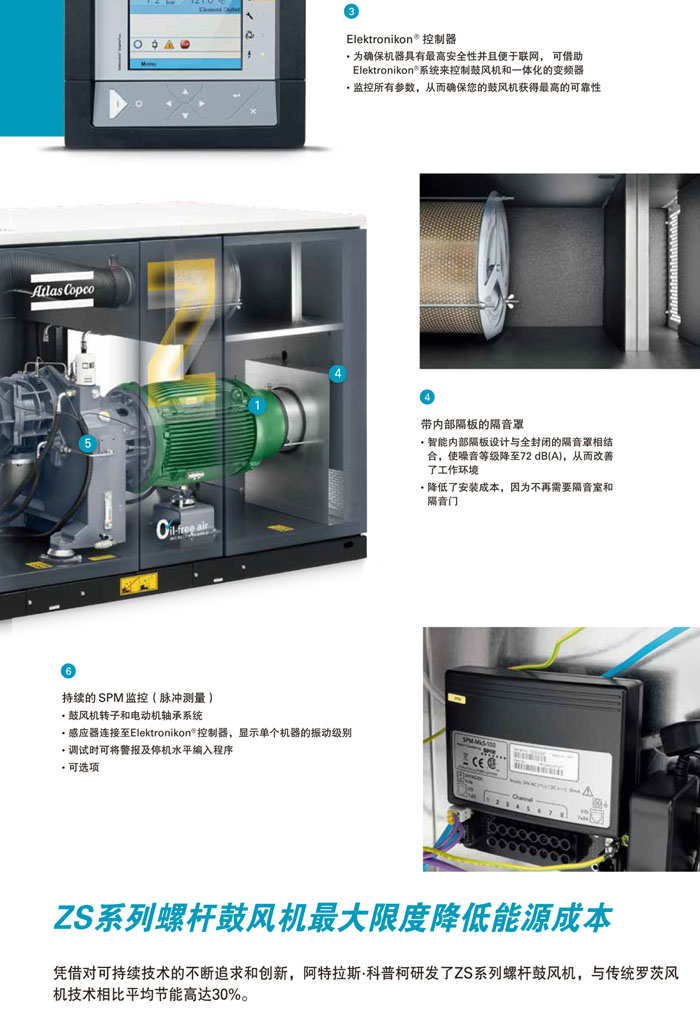  阿特拉斯無油螺桿鼓風(fēng)機(圖4)