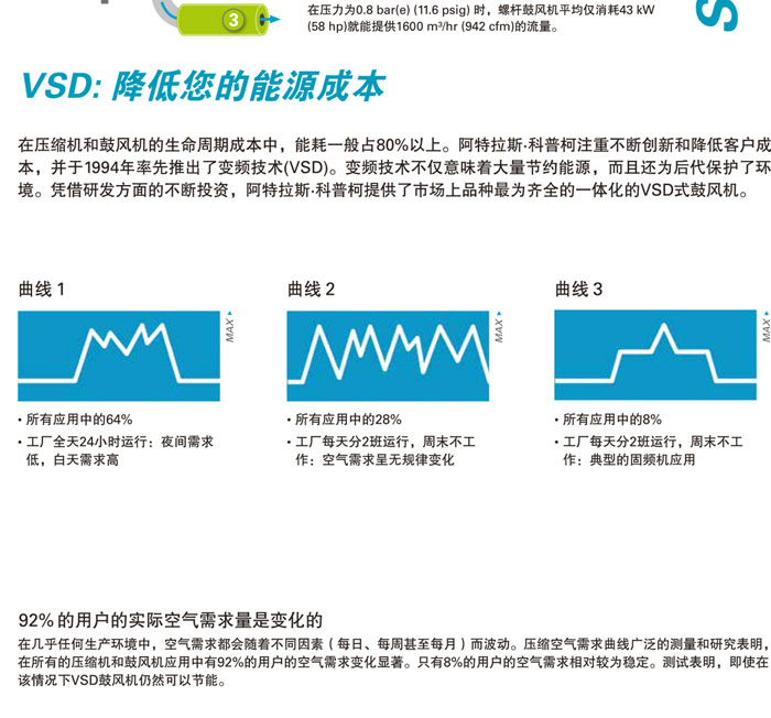  阿特拉斯無油螺桿鼓風(fēng)機(圖6)