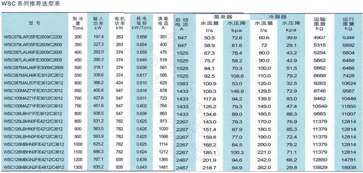 麥克維爾離心式冷水機(jī)組(圖1)