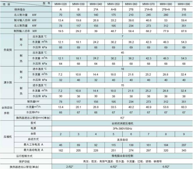 美意MWH系列冷水機組(圖1)