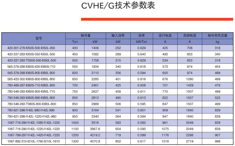 特靈CVHE/G離心式冷水機(jī)組(圖2)