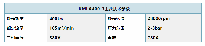 KMLA400-3開(kāi)山磁懸浮離心空壓機(jī)研制成功(圖2)